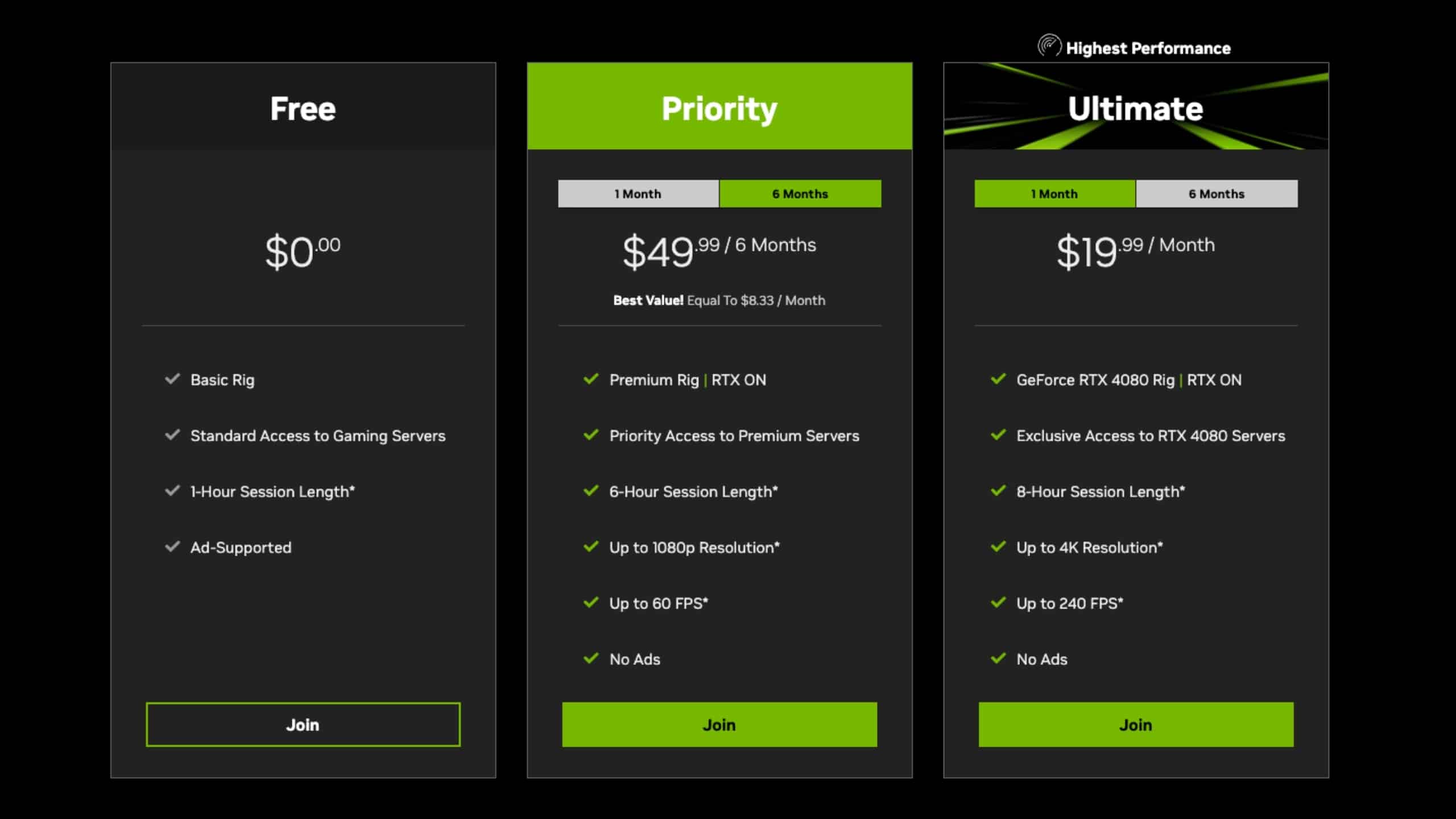 GeForce Now Price