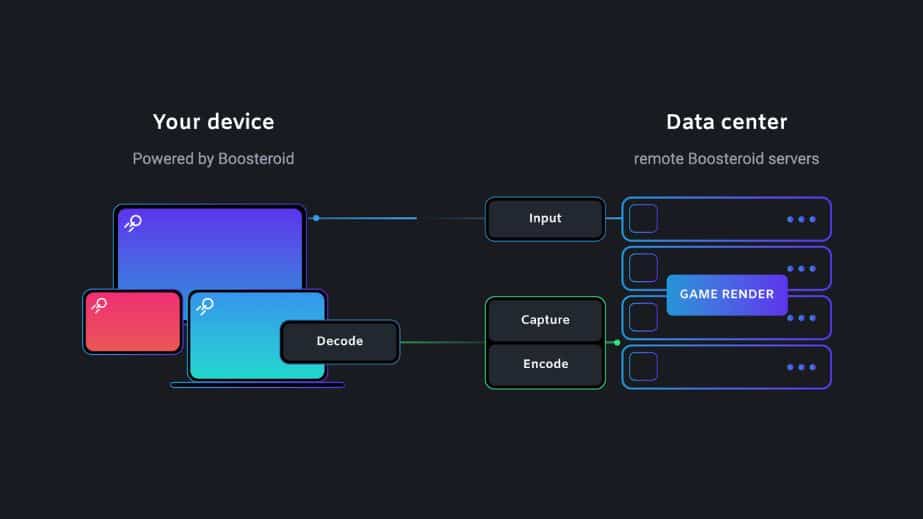 HOW TO SUBSCRIBE BOOSTEROID CLOUD GAMING on ANDROID and PC? 